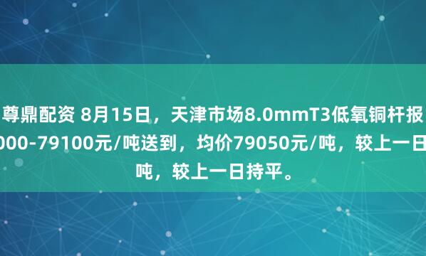 尊鼎配资 8月15日，天津市场8.0mmT3低氧铜杆报价79000-79100元/吨送到，均价79050元/吨，较上一日持平。